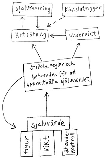 https://manualguiden.se/statics/bilder/atstorningsmodellen.jpg