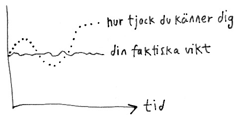 https://manualguiden.se/statics/bilder/tjockkanslavsfaktiskvikt.jpg